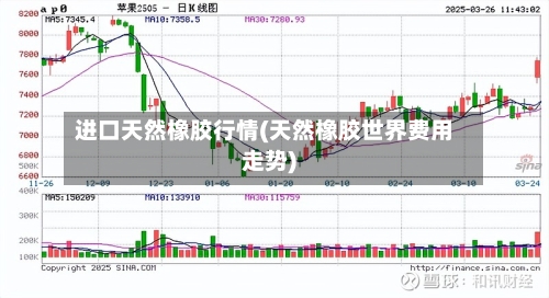 进口天然橡胶行情(天然橡胶世界费用走势)