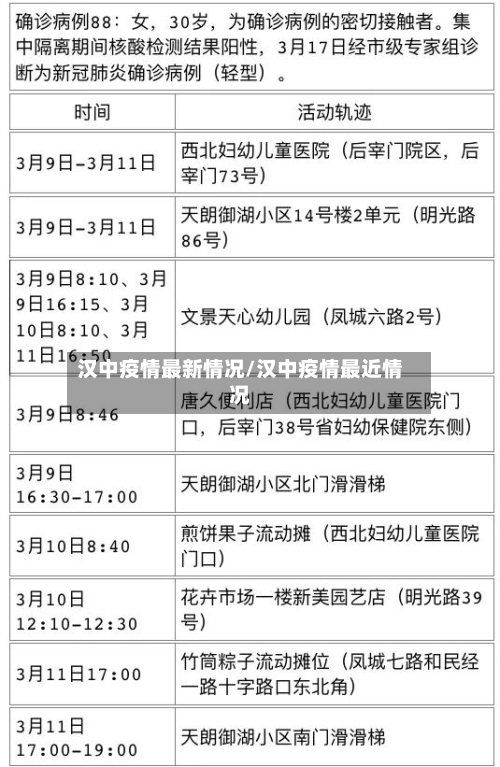 汉中疫情最新情况/汉中疫情最近情况