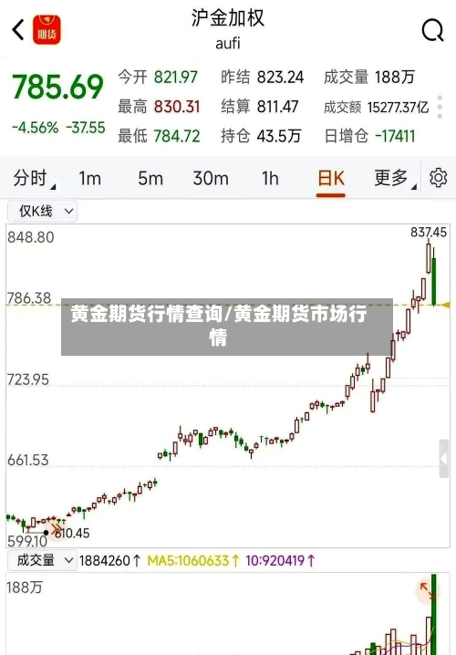 黄金期货行情查询/黄金期货市场行情