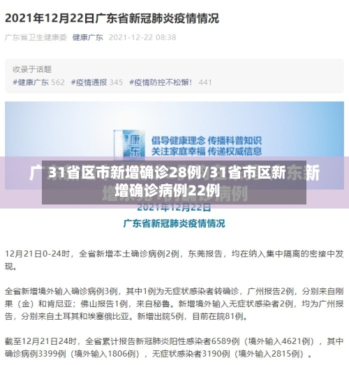 31省区市新增确诊28例/31省市区新增确诊病例22例