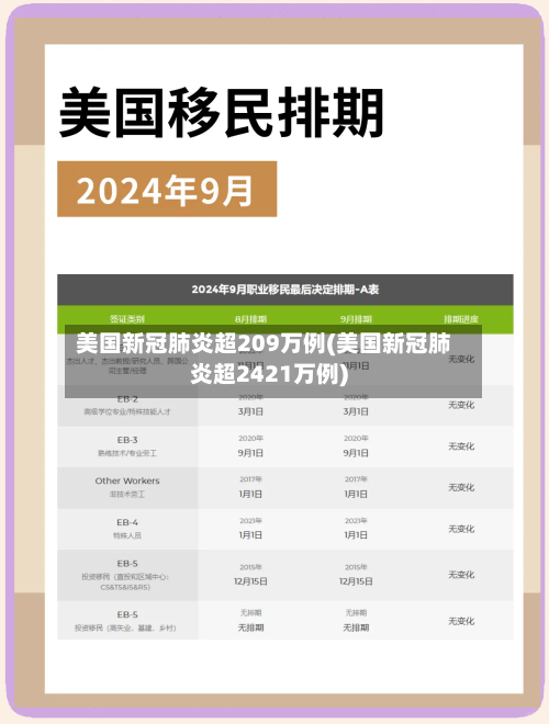 美国新冠肺炎超209万例(美国新冠肺炎超2421万例)