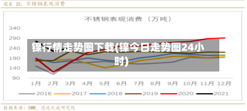镍行情走势图下载(镍今日走势图24小时)