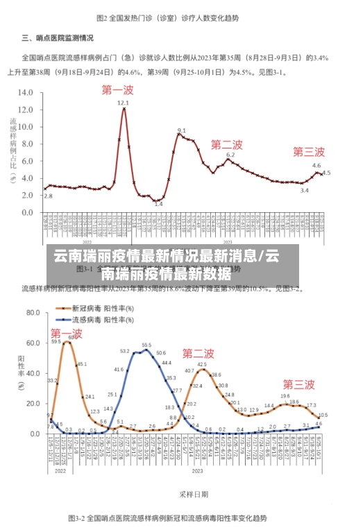 云南瑞丽疫情最新情况最新消息/云南瑞丽疫情最新数据