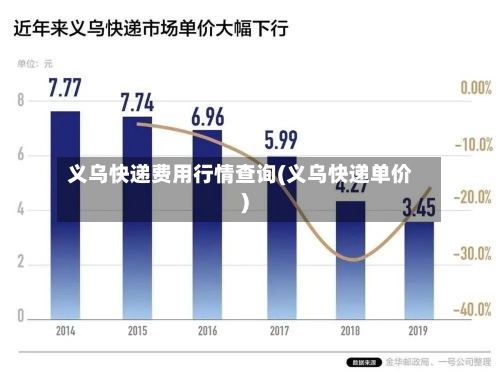 义乌快递费用行情查询(义乌快递单价)-第1张图片