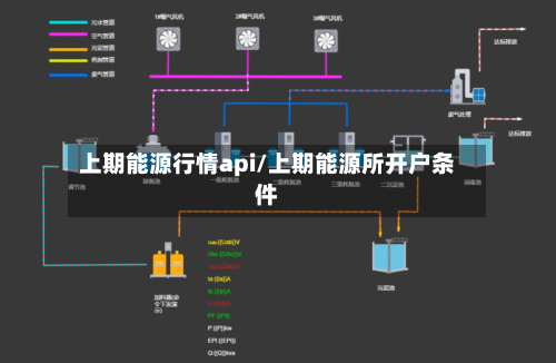 上期能源行情api/上期能源所开户条件-第1张图片