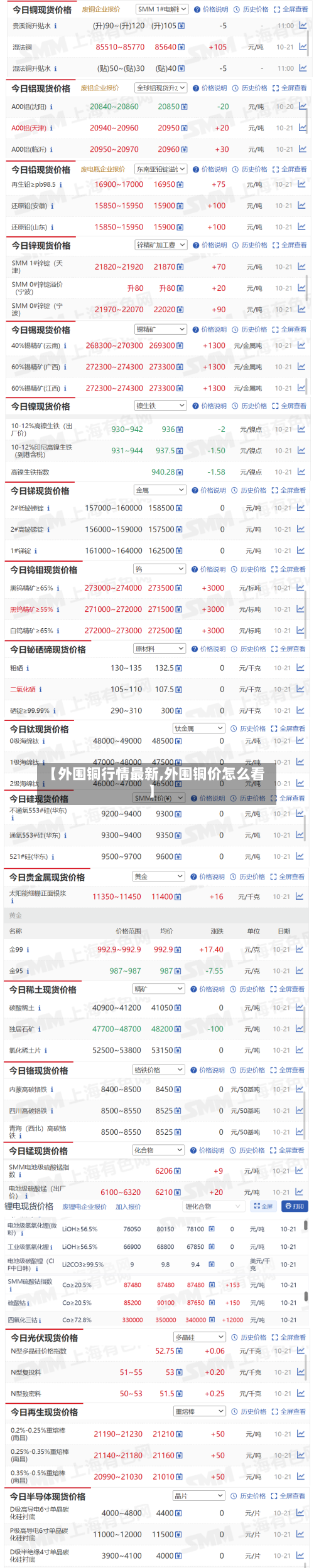 【外围铜行情最新,外围铜价怎么看】-第1张图片