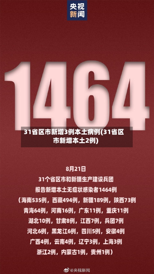 31省区市新增3例本土病例(31省区市新增本土2例)