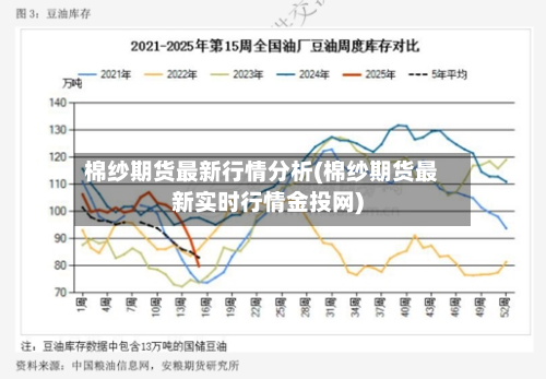 棉纱期货最新行情分析(棉纱期货最新实时行情金投网)