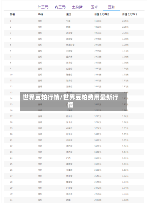 世界豆粕行情/世界豆粕费用最新行情-第1张图片