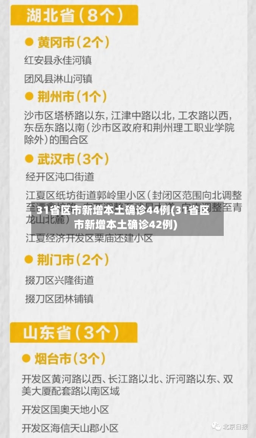 31省区市新增本土确诊44例(31省区市新增本土确诊42例)-第1张图片
