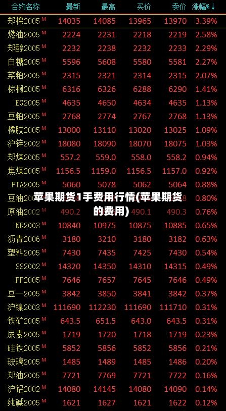 苹果期货1手费用行情(苹果期货的费用)-第1张图片