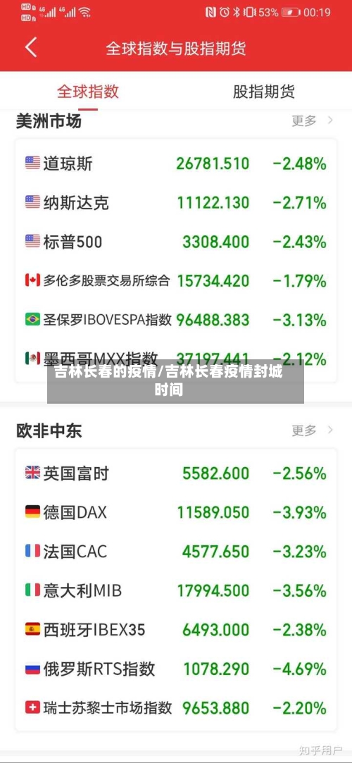 吉林长春的疫情/吉林长春疫情封城时间-第1张图片