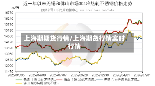 上海期期货行情/上海期货行情实时行情-第1张图片