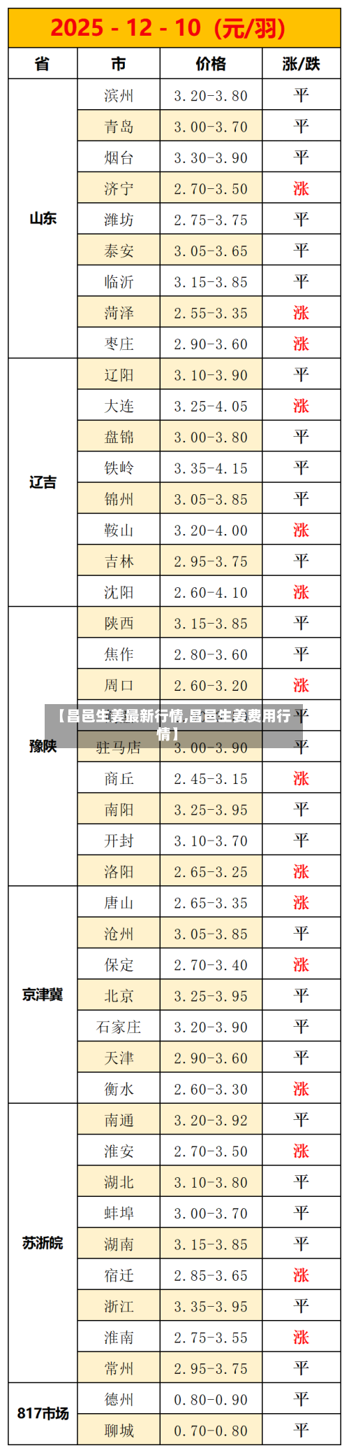 【昌邑生姜最新行情,昌邑生姜费用行情】-第1张图片