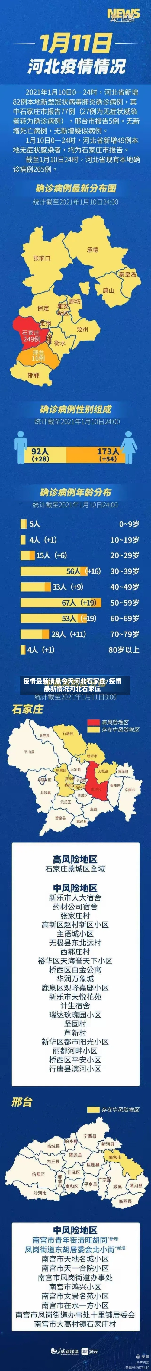 疫情最新消息今天河北石家庄/疫情最新情况河北石家庄