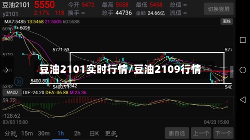 豆油2101实时行情/豆油2109行情-第1张图片