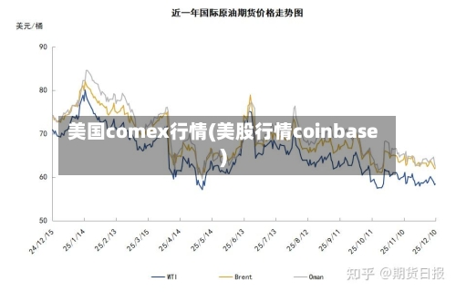 美国comex行情(美股行情coinbase)