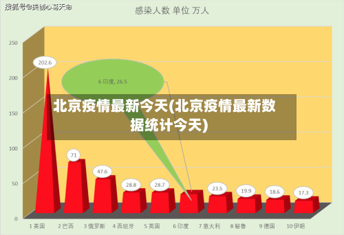 北京疫情最新今天(北京疫情最新数据统计今天)-第1张图片