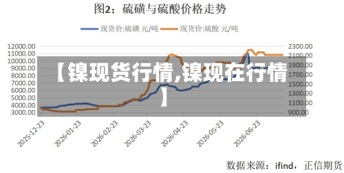 【镍现货行情,镍现在行情】