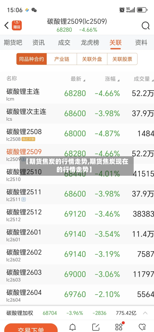 【期货焦炭的行情走势,期货焦炭现在的行情走势】-第1张图片
