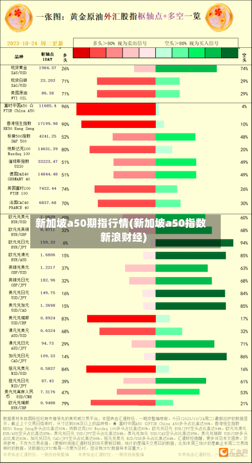 新加坡a50期指行情(新加坡a50指数新浪财经)-第1张图片