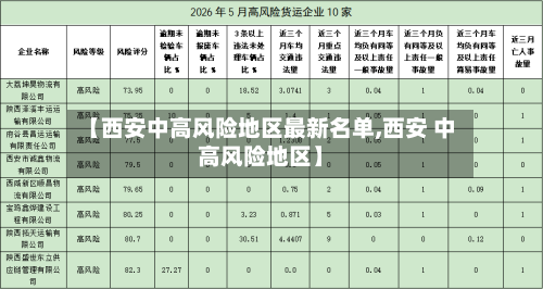 【西安中高风险地区最新名单,西安 中高风险地区】-第1张图片