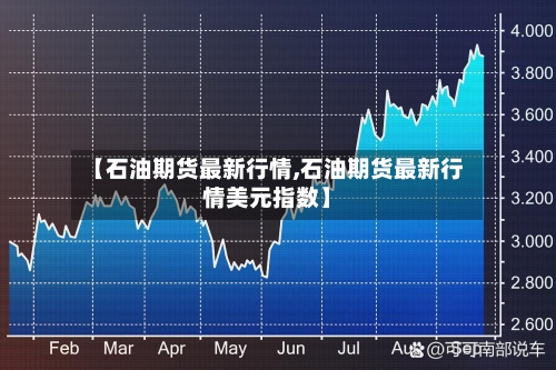 【石油期货最新行情,石油期货最新行情美元指数】