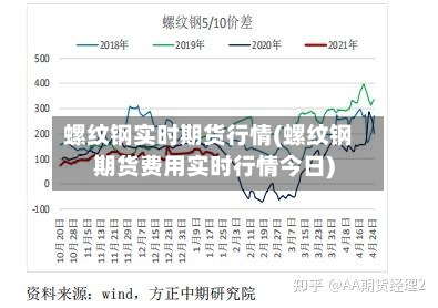 螺纹钢实时期货行情(螺纹钢期货费用实时行情今日)-第1张图片