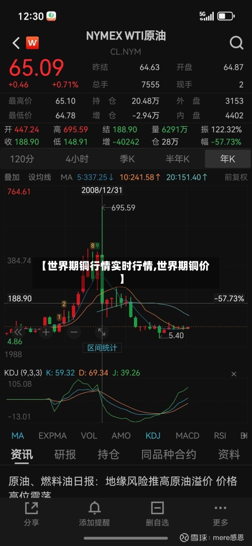 【世界期铜行情实时行情,世界期铜价】-第1张图片