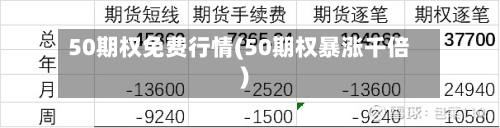 50期权免费行情(50期权暴涨千倍)-第1张图片