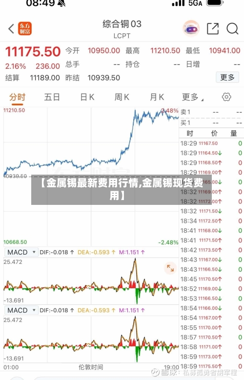 【金属锡最新费用行情,金属锡现货费用】