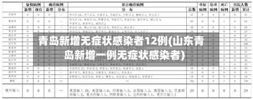 青岛新增无症状感染者12例(山东青岛新增一例无症状感染者)-第1张图片