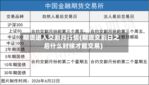 期货进入交割月行情(期货交割日之后什么时候才能交易)-第1张图片