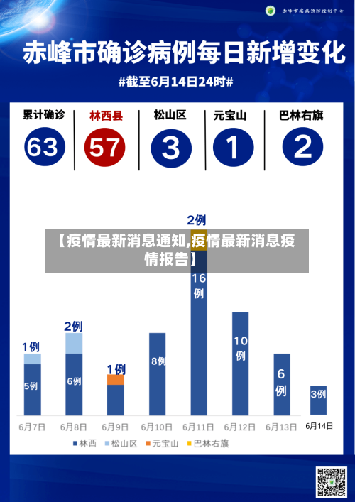 【疫情最新消息通知,疫情最新消息疫情报告】-第1张图片
