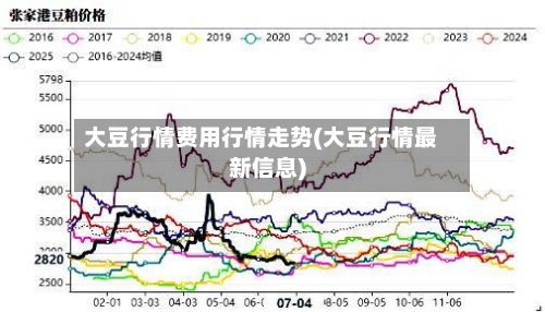 大豆行情费用行情走势(大豆行情最新信息)-第1张图片