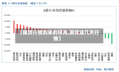 【期货行情到来的预兆,期货这几天行情】