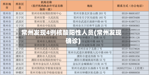 常州发现4例核酸阳性人员(常州发现确诊)-第1张图片