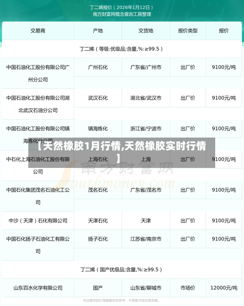 【天然橡胶1月行情,天然橡胶实时行情】-第1张图片