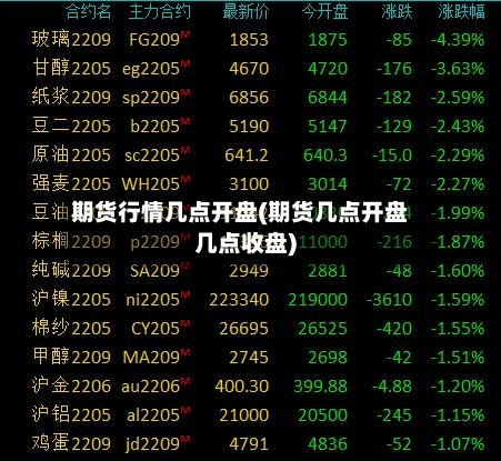 期货行情几点开盘(期货几点开盘几点收盘)-第1张图片