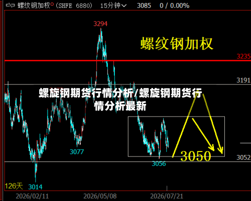 螺旋钢期货行情分析/螺旋钢期货行情分析最新-第1张图片