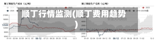 顺丁行情监测(顺丁费用趋势)-第1张图片