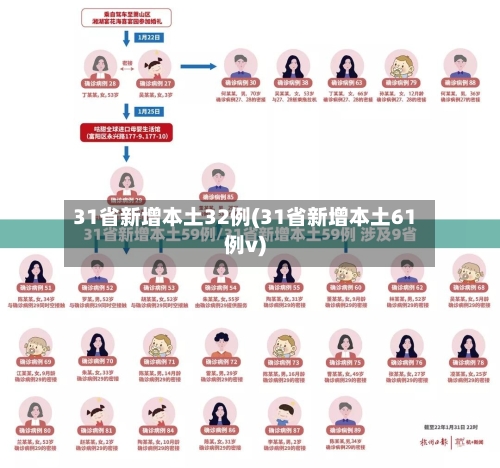31省新增本土32例(31省新增本土61例v)-第1张图片