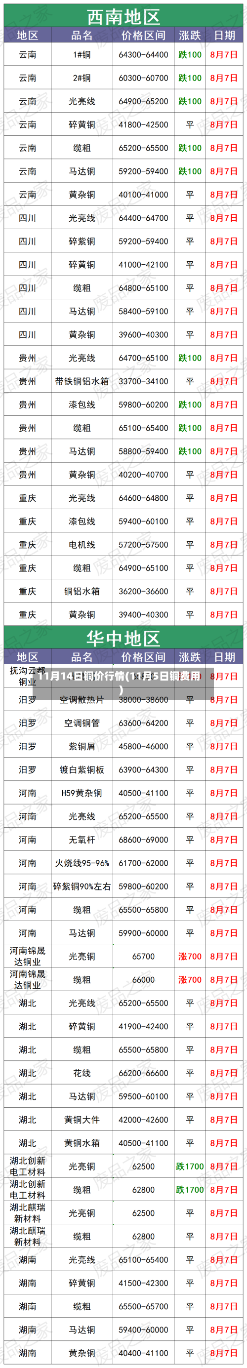 11月14日铜价行情(11月5日铜费用)-第1张图片
