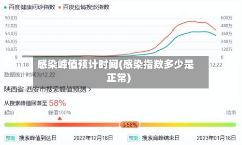 感染峰值预计时间(感染指数多少是正常)-第1张图片