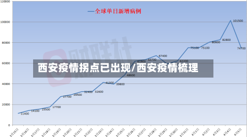西安疫情拐点已出现/西安疫情梳理-第1张图片