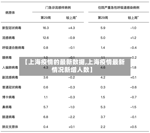 【上海疫情的最新数据,上海疫情最新情况新增人数】-第1张图片