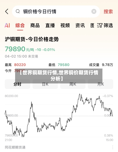 【世界铜期货行情,世界铜价期货行情分析】-第1张图片