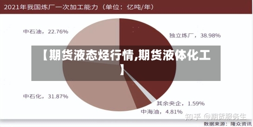 【期货液态烃行情,期货液体化工】-第1张图片