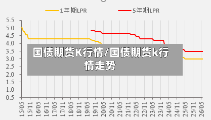 国债期货K行情/国债期货k行情走势-第1张图片