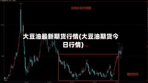 大豆油最新期货行情(大豆油期货今日行情)-第1张图片